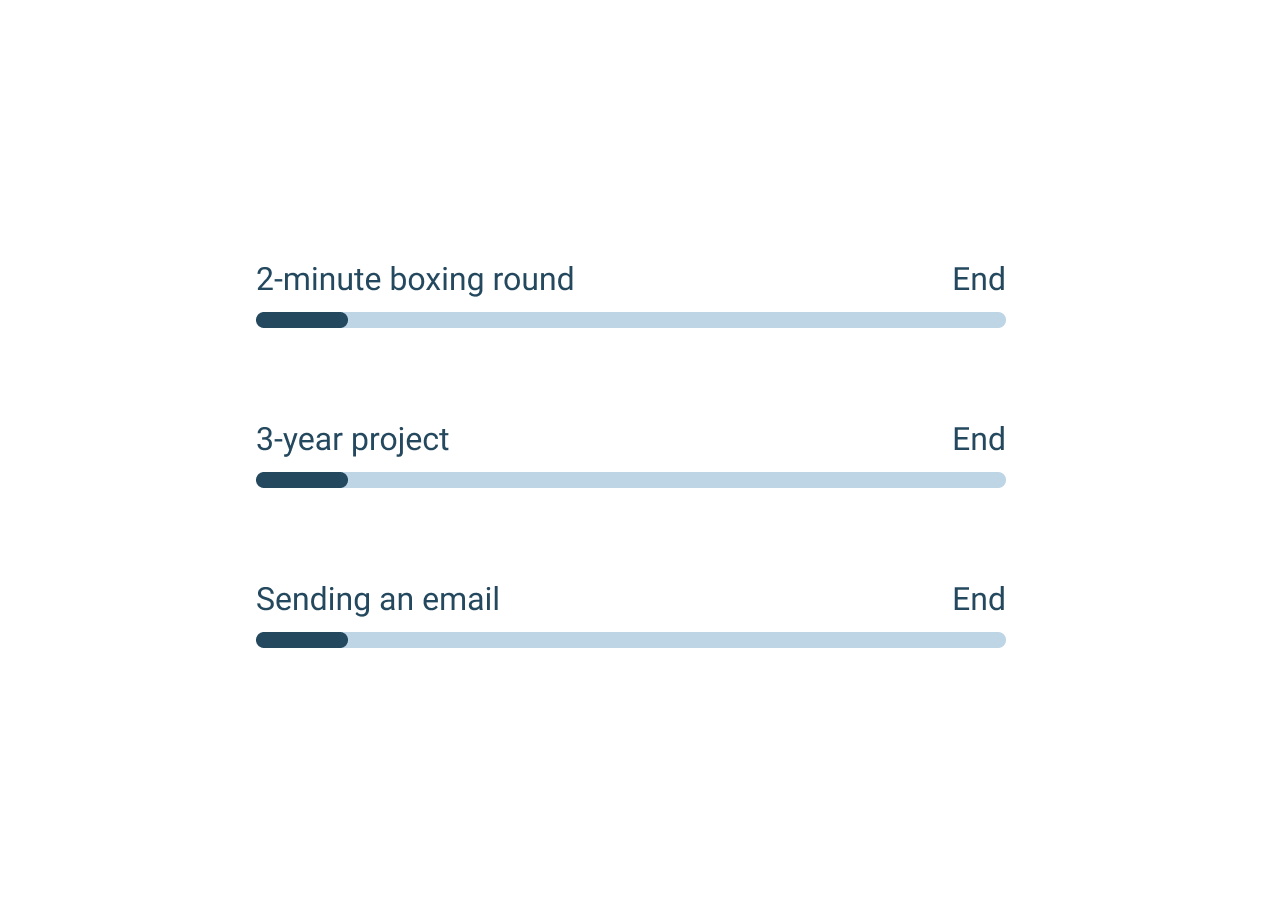 A 2-minute boxing round can be seen as a 3-year project or sending an email.